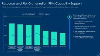 Role of pmo leaders to support a digital enterprise resource and risk orchestration ppm capability