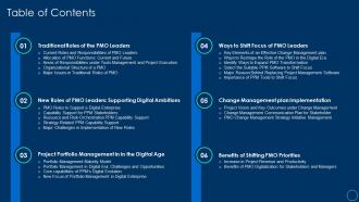 Role of pmo leaders to support a digital enterprise table of contents ppt slides inspiration