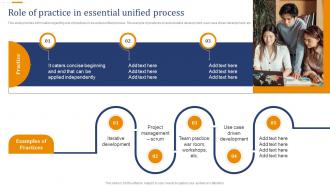 Role Of Practice In Essential Unified Process Overview Of Essential Unified Process EssUP IT