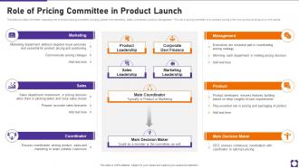 Role Of Pricing Committee In Product Launch Playbook Ppt Graphics Download