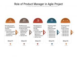 Role of product manager in agile project