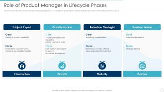 Role of product manager in lifecycle phases implementing product lifecycle