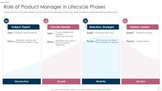 Role of product manager in lifecycle phases it product management lifecycle