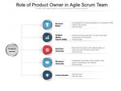 Role of product owner in agile scrum team