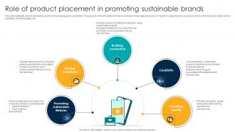 Role Of Product Placement In Promoting Sustainable Brands