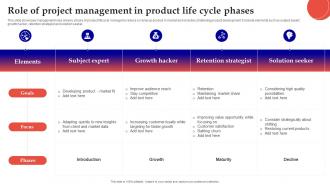Role Of Project Management In Product Life Cycle Phases