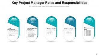 Role Of Project Manager Business Execution Management Resource Communications