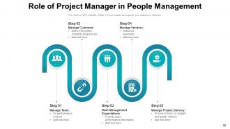 Role Of Project Manager Business Execution Management Resource Communications