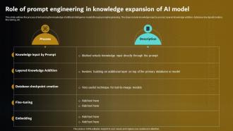 Role Of Prompt Engineering In Knowledge Prompt Engineering For Effective Interaction With AI V2
