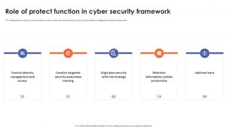 Role Of Protect Function In Cyber Security Framework