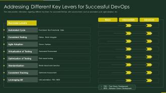 Role of qa in devops addressing different key levers successful devops