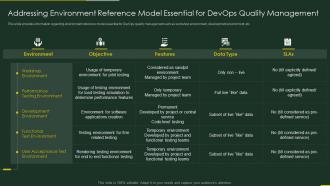 Role of qa in devops it environment reference essential devops quality management