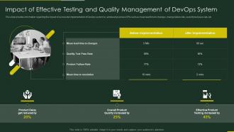 Role of qa in devops it impact of effective testing and quality management of devops system