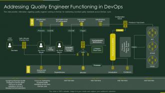 Role of qa in devops it quality engineer functioning devops