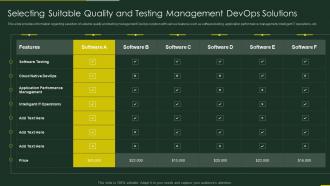 Role of qa in devops it selecting suitable quality testing management devops solutions