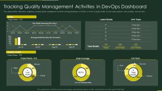 Role of qa in devops it tracking quality management activities in devops dashboard