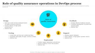 Role Of Quality Assurance Operations In DevOps Process