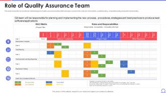 Role Of Quality Assurance Team Agile Approach To Quality Assurance Ppt Guidelines
