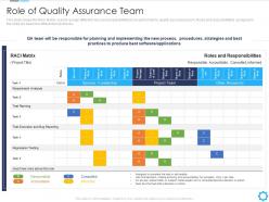 Role of quality assurance team agile quality assurance model it ppt powerpoint file