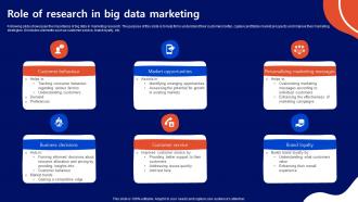 Role Of Research In Big Data Marketing