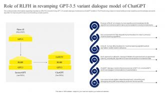 Role Of RLFH In Revamping GPT 3 5 Variant ChatGPT OpenAI Conversation AI Chatbot ChatGPT CD V