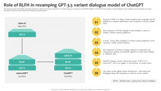Role Of RLFH In Revamping what Is Chatgpt And GPT 4 Everything You Need Chatgpt SS V
