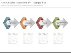 Role of sales operations ppt sample file