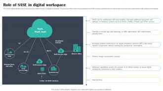 Role Of SASE In Digital Workspace Cloud Security Model