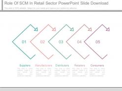 Role of scm in retail sector powerpoint slide download