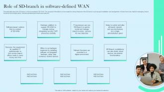 Role Of SD Branch In Software Defined WAN Cloud WAN Ppt Demonstration