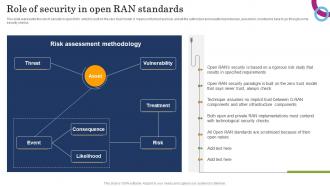 Role Of Security In Open RAN Standards Open RAN Alliance