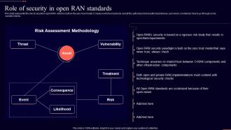 Role Of Security In Open Ran Standards Open Ran It Ppt Show Background Images