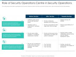 Role of security operations centre in security operations security operations integration ppt demonstration