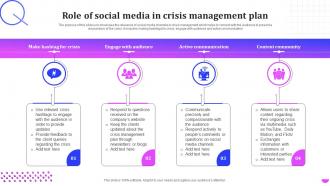 Role Of Social Media In Crisis Management Plan