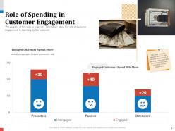 Role of spending in customer engagement indexed ppt icons