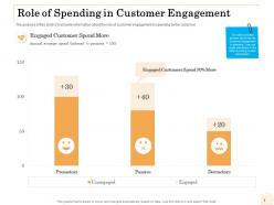Role of spending in customer engagement ppt powerpoint layout