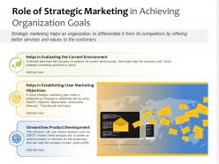 Role of strategic marketing in achieving organization goals
