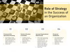 Role of strategy in the success of an organization