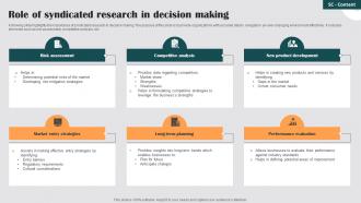 Role Of Syndicated Research In Decision Making