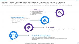 Role Of Team Coordination Activities In Optimizing Business Growth