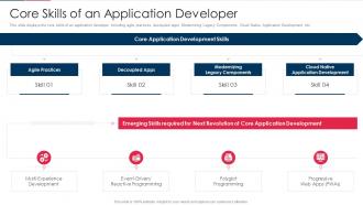 Role Of Technical Skills In Digital Transformation Core Skills Of An Application Developer