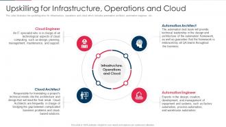 Role Of Technical Skills In Digital Transformation Infrastructure Operations And Cloud