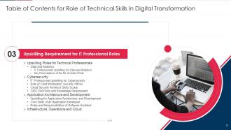 Role Of Technical Skills In Digital Transformation Powerpoint Presentation Slides