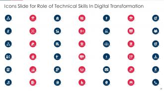 Role Of Technical Skills In Digital Transformation Powerpoint Presentation Slides