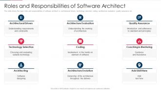 Role Of Technical Skills In Digital Transformation Roles And Responsibilities Of Software Architect