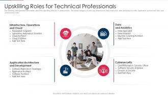 Role Of Technical Skills In Digital Transformation Upskilling Roles For Technical Professionals