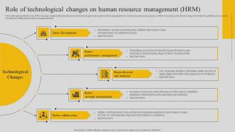 Role Of Technological Changes On Human Resource Management HRM