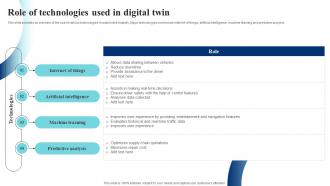 Role Of Technologies Used In Digital Twin IoT Digital Twin Technology IOT SS
