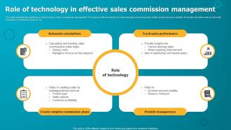 Role Of Technology In Effective Sales Commission Management