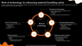 Role Of Technology In Enhancing Material Handling Safety